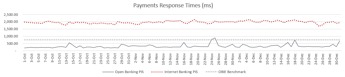 Payment information