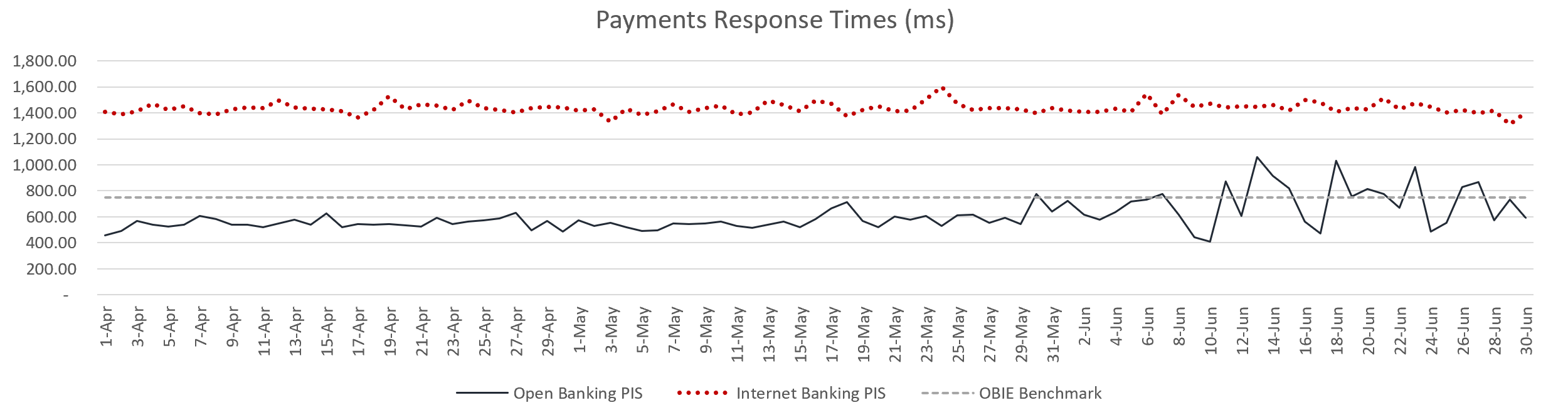 Payment information