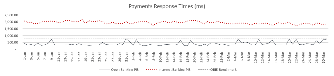Payment information